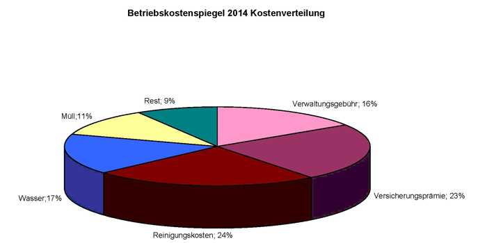 BKSpiegel Grafik 2014.jpg